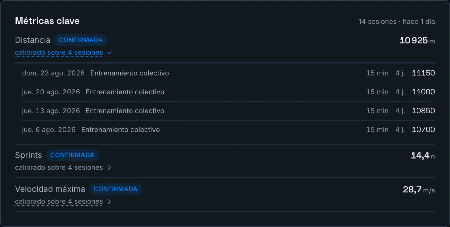 Una métrica desplegada: cada sesión con su fecha, la duración usada, los jugadores medidos y su valor.