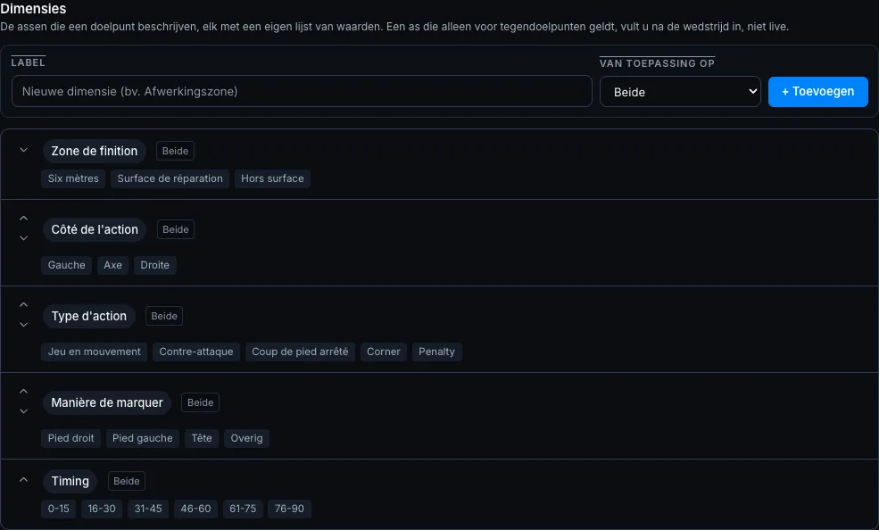 De sectie Dimensies: elke as toont haar lijst van waarden onder haar label