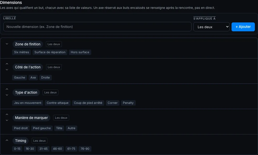 Section Dimensions : chaque axe affiche sa liste de valeurs sous son libellé