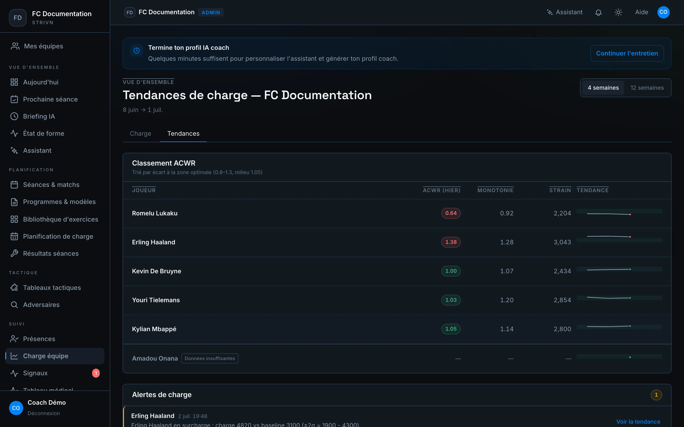 Onglet Tendances — classement ACWR de l'équipe